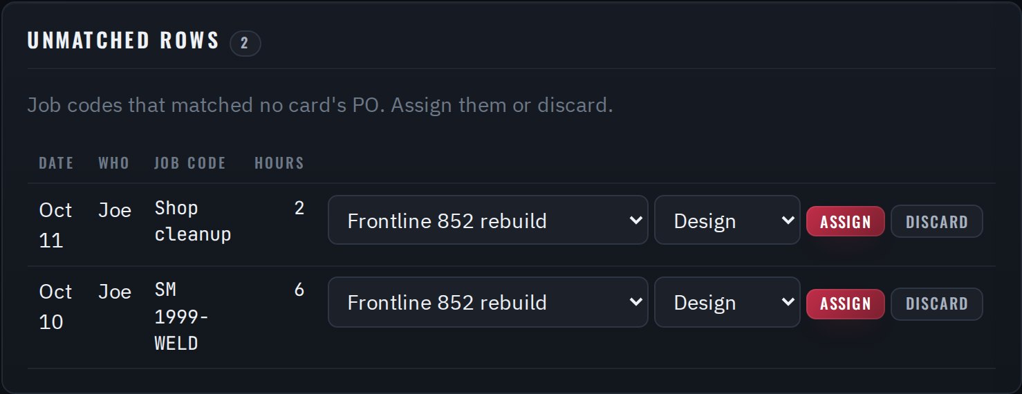 Unmatched rows